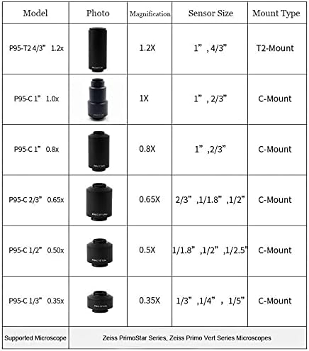 Acessórios para microscópio P95-C 0,35x 0,5x 0,65x 0,8x 1x 1x 1x C câmera de montagem Adaptador de microscópio para