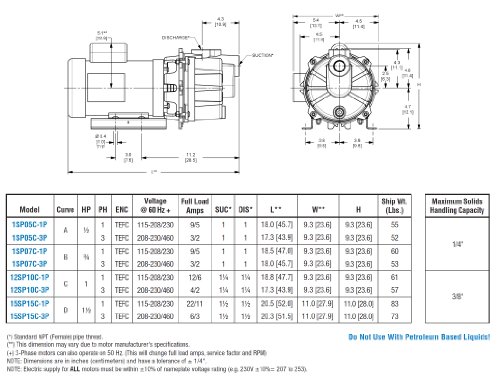 AMT 12SP10C-3P 1,25 Pump CF de ferro fundido fundido, 130gpm, 125psi, selo EPDM/EPR, 1HP