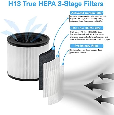 Arovec True Hepa Air Purifier, sistema de filtração em três estágios, limpador de ar, alérgenos, asma, fumaça, odores, cheiro
