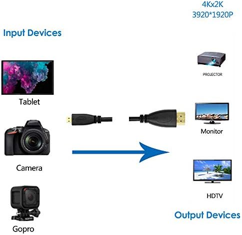 Brendaz Micro-HDMI para HDMI Cabo HDTV de alta velocidade com Ethernet compatível com Panasonic Lumix DMC-G7, Lumix DC-S5,