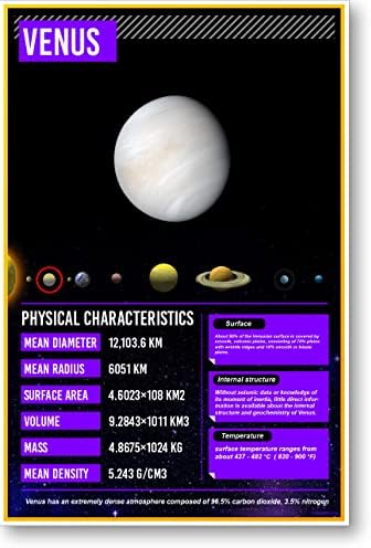Vênus Fatos - New Class Space Science Educational Poster