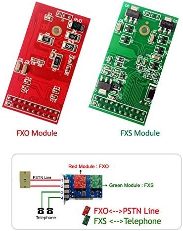 Cartão FXO de Asterisk com 4 portas FXO, suporta Issabel, FreePBX, Asterisknow, Dahdi TDM410E, PCI Express Connector