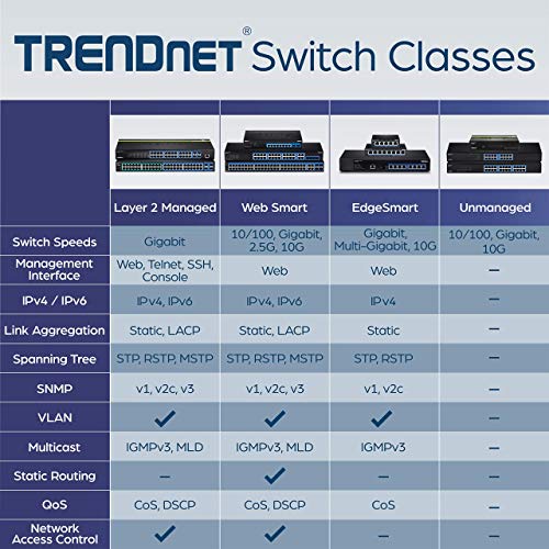 Switch de gigabit TrendNet de 4 portas com slot SFP, TEG-S51SFP, capacidade de comutação de 10 Gbps, sem ventilador, 802,1p QoS, portas voltadas para trás, alojamento de metal, interruptor de rede Ethernet, preto