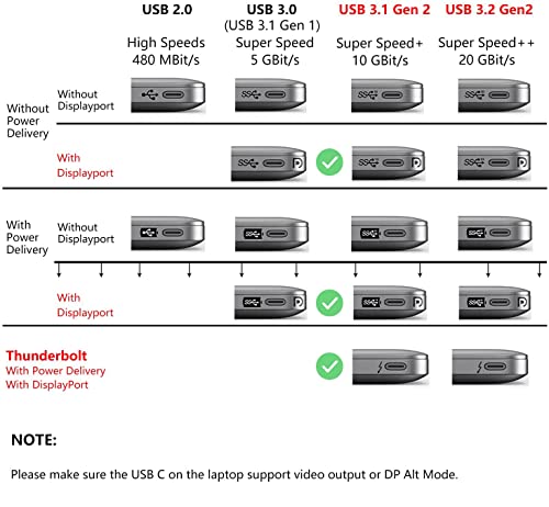 Cabo USB 4 240W para o cabo Thunderbolt 4 4ft, cabo VCOM 40 Gbps com 8k@60Hz 5k@60Hz ou vídeo 4K dual USB-C para Thunderbolt