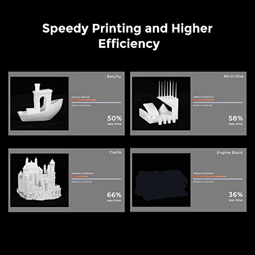 Atualização oficial da impressora 3D da Creality Ender 5 S1 com velocidade de impressão de 250 mm/s e filamento de impressora 3D PLA Orange