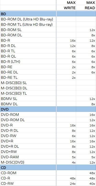 Produplicator LG WH16NS46 16X Blu-ray Bdxl M-dis-Disc DVD CD Pacote de acionamento interno com 50 GB de 50 GB M-Disc BD-R DL, Cyberlink