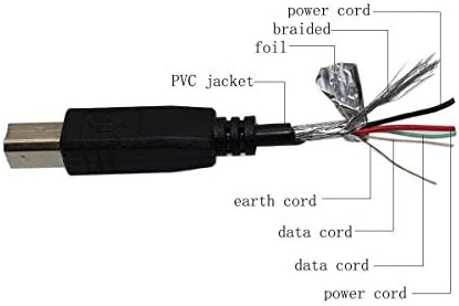 SSSR USB PC Data Cable Lead Cord for Xerox DocuMate Sheetfed Flatbed Scanner Series 150 152 162 250 252 262 272 510 515 520 632 700 742 765 262i 3115 3125 3220 3460 3640 3920 4440 4790 4799 5445