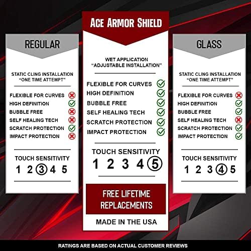 8 Pacote Escudo de armadura Ace para Halo View Relógio 2021 Protetor de tela Edge a borda Cobertura Escudo resistente