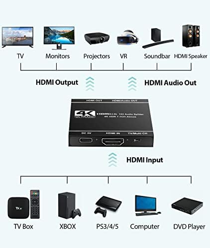 Avedio Links 4K@60HZ HDMI Splitter 1 em 2 Out, Splitter 4K HDMI apenas para monitores duplos duplicados/tela espelho, 1x2 HDMI Splitter Adapt Support Support HDMI Saída de áudio, 3D, HDCP2.3, HDR, EDID para Xbox Ps5 Ps5