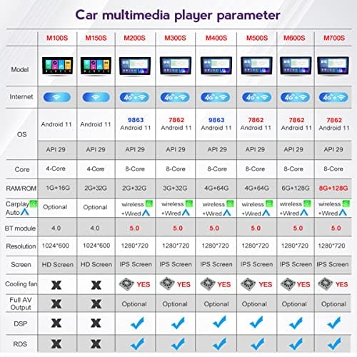 FBKPHSS Android 11 Car Radio 2 Din Car Media Player para Honda-Civic 1995-1999 GPS Multimedia Player DSP/CarPlay/Volta