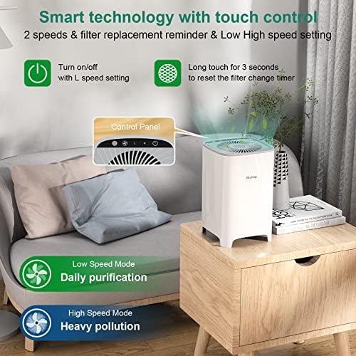 Purificadores de ar Muliap para o quarto de casa com filtro H13 HEPA, purificador de ar portátil de desktop ultra quieto,