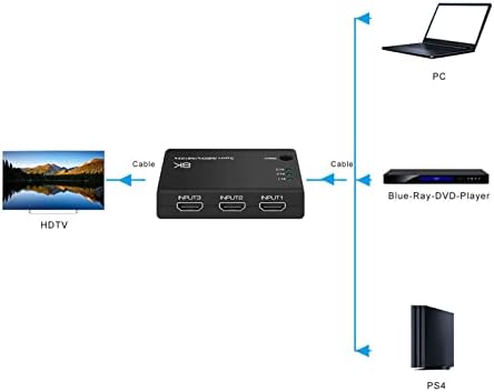 Switch HDMI, Splitter HDMI Switcher de 3 pol.