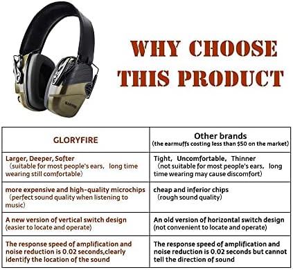Proteção da orelha de fogo gloryfire para fotografar ruído de proteção auditiva eletrônica cancelamento de ruídos, verde azeitona