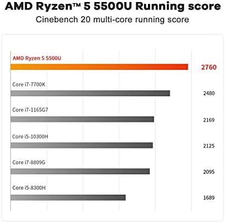 Beelink Mini PC AMD Ryzen 5 5500U Processador ,, 16 GB RAM 500GB M.2 2280 NVME SSD, tela de três telas 4K@60Hz Mini