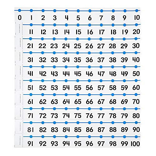 Hand2mind -20 a 100 linha de números inteiros para parede da sala de aula, bulletim de sala de aula de fronteira com matemática,