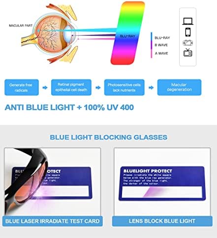 EyeKepper 2 pacote se encaixa sobre os óculos de bloqueio de luz azul usam óculos de computador