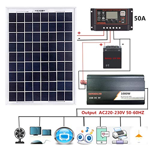 RHFEMD 18V 20W Sistema de energia do painel solar + controlador digital 12V / 24V + inversor de 1000W [videogame]