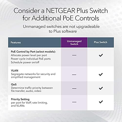 NetGear 24 portas Gigabit Ethernet Switch não gerenciado - com 24 x Poe+ @ 300W, desktop ou rackmount e proteção limitada