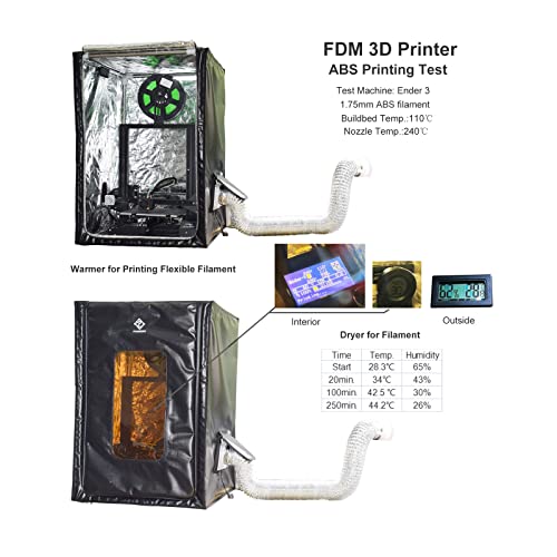 FUNGDO Multifuncional Kit de Gabinete de Impressora 3D 3D Impressora Extrator de Fumador de Fumador de Fumador Ventilato Resina Ventilato de Ventilato de Ventilato Filamento odor Aquecimento do filamento DOIX