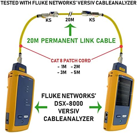 LINKUP - [GHMT & DSX8000 CAT8 CANTELO CAT8 CAGO Ethernet S/FTP 22AWG Cabo sólido blindado duplo | 2000MHz 2GHz 40Gbps |