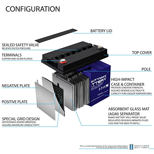 Mighty Max Battery 12V 35Ah Gel Substituição Bateria compatível com a cadeira de rodas DCM0035 - 2 Pack Brand Product