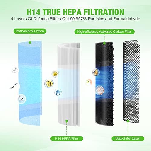 Filtro de substituição VCK para LE-AP003, filtro de filtro H14 H14 Filtro de substituição para fumaça, poeira, odores, pêlos de estimação