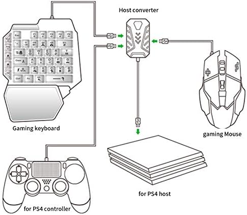 Adaptador do mouse do teclado, faixa de adaptação para jogos de transmissão mais rápida