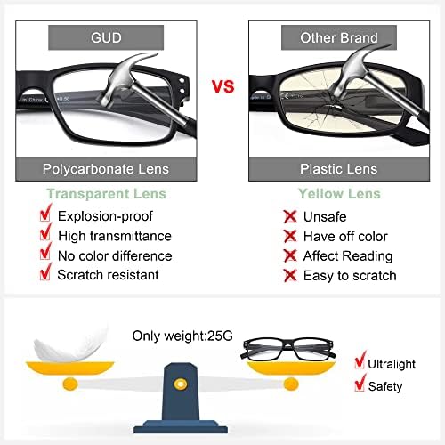 Gud Reading Glasses 8 Pares Classic Leitores retangulares clássicos para homens Mulheres +2,00