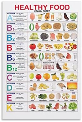 Poster de Educação de Nutrição de Bludug Alimentos Saudáveis ​​Chart Vitamina Poster Posters de Pintura e Impressões de Arte da