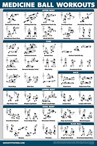 QuickFit Medicine Ball Workout Poster - Exercício Rotina para Medicine & Slam Ball - Laminado - 18 x 27