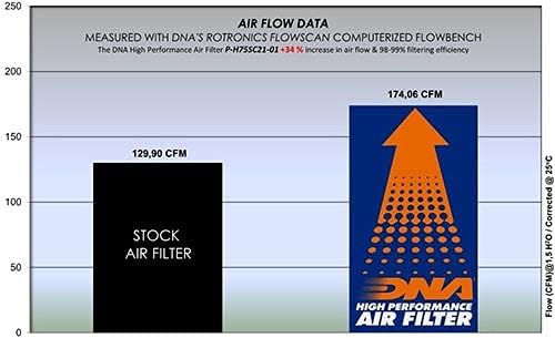 Filtro de ar de alto desempenho de DNA compatível com Honda X-ADV 750 PN: P-H75SC21-01