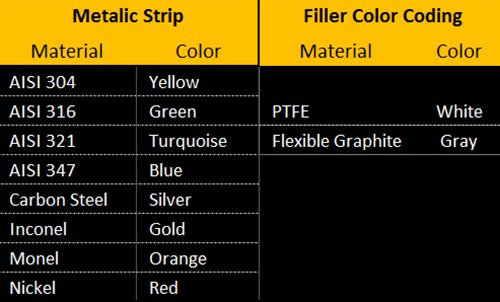Sterling Seal and Supply, Inc. API 601 9000.750304GR900 Banda amarela com junta de ferida em espiral cinza, variações de alta