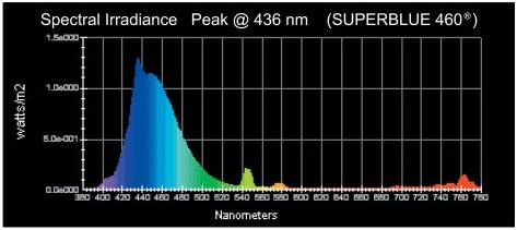 Ponto de onda 2 pacote super azul 460 lâmpada de aquário universal de 24 watts