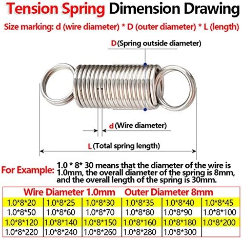 Extensão da bobina de tensão de tensão metálica htlt