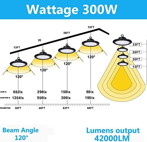 Luzes de LED de LED de luz alta Codaful 300W 42000lm com o cabo de 5 pés de 5 pés 85-277V, residencial de armazém IP65,