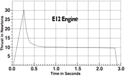 Estes E12-0 Rocket E Engine