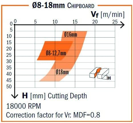 CMT Orange Tools 190.508.41 UP & Downcut Spiral Bit 1/2