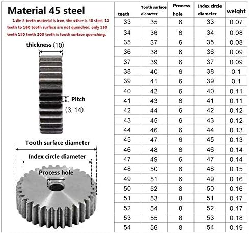 XMeifeits Industrial Gear Industrial 2pcs 1m 60teets engrenagem de esporão carbono 45 aço micro motor peças de transmissão de