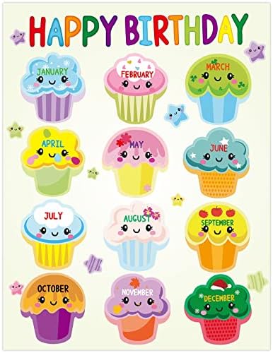 Cupcake de terra Fancy Feliz aniversário Carta de cartaz 2pcs 17 x 22 Cupcake Aniversário Poster mensal gráfico de aniversário