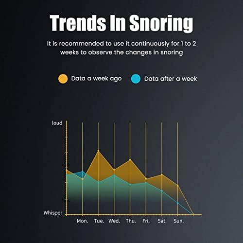 Snortium ® Anti Snoring Dispositivo - Pare de roncar para sempre | Auxílios de ronco para homens e mulheres | Auxílio do sono |
