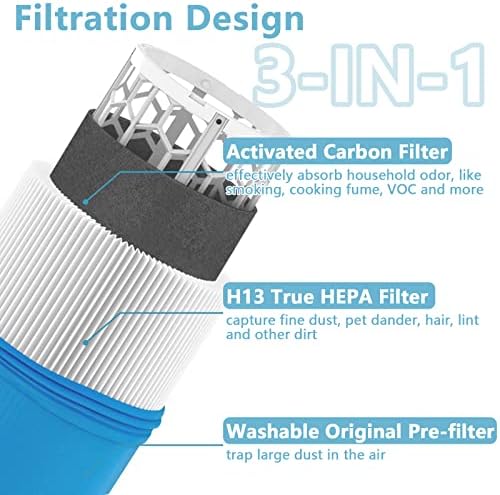 Substituição de filtro 411 azul 411 para Blueair Blue Pure 411, 411+, 411 Auto e Mini Air Puri -Fier, H13 True Hepa e Filtro de Carbono Ativado - 3 pacote