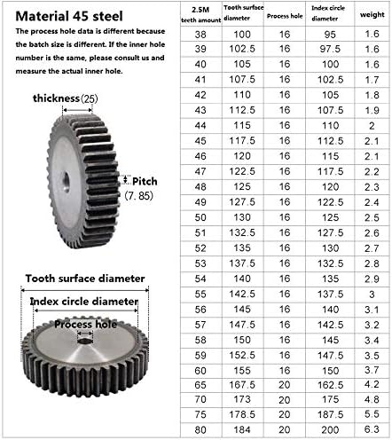 Acessórios para homens da montanha 1pc 2,5m 56teets engrenagem de esporão carbono 45 aço micro motor peças de transmissão caixas