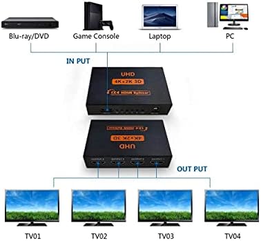 Vimi Splitter para conexões Tipo HD 1x4 HD 1 Entrada 4 Saídas Sinalizador de sinal 2K 4K 3D Conecta 4 TVs simultâneas