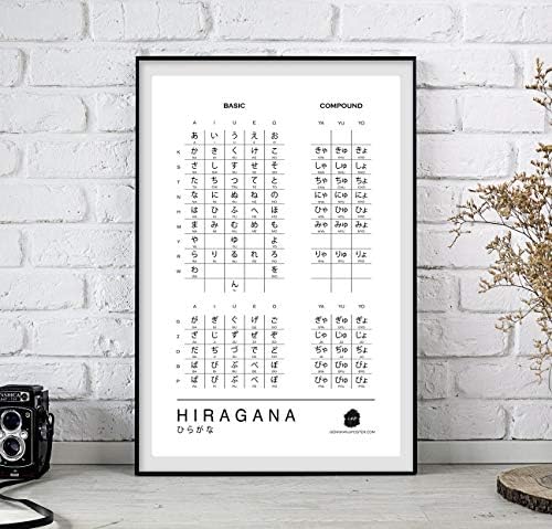 Poster de Genki Kanji Hiragana e Katakana Gráficos para aprendizado japonês