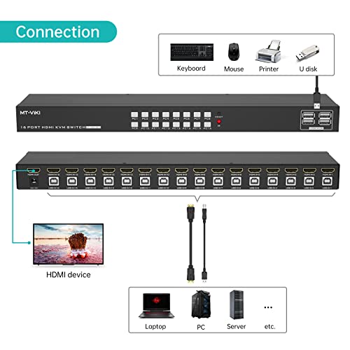 16 PORT KVM SWITCH HDMI, MT-VIKI 4K@30Hz Rack Mount KVM HDMI Switch W/IR Remote & 16 HDMI Cables & USB Cables