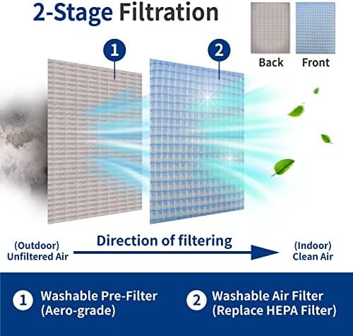 Originifelife Lifepável HVAC reutilizável | AC | Ar condicionado | Substituição do filtro de ar do forno 12x24x1 Merv 8, 2-pacote