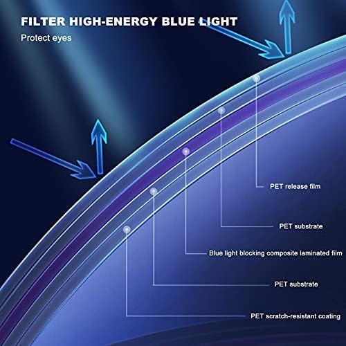 Kelunis Anti Glare Screen Protector Film, Blue Light Filter para tela de TV LCD, LIVER ELEY STRIP E SMONE MELHOR, 17 tamanhos,