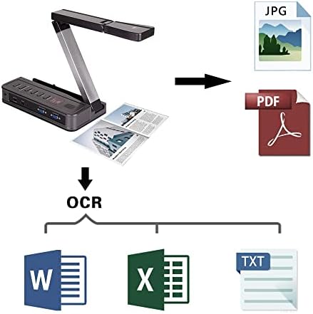 Eloam Document Scanner 5MP Converta para PDF/Word/TIFF/Excel Câmera de documentos USB dobrável para demonstração ao vivo e OCR de várias