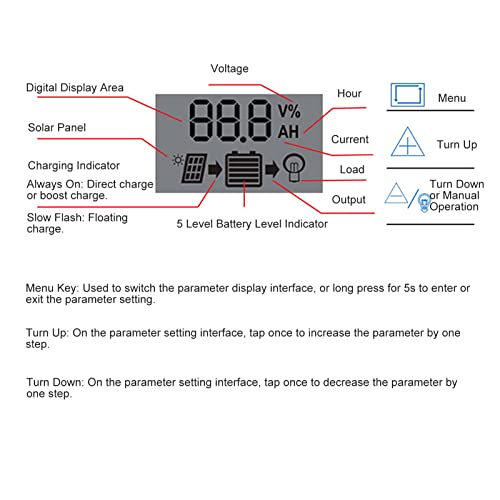 Controlador de carga solar 10A FAFEICY, LCD Display PWM Control 12V 24V Reconhecimento automático com porta USB para energia