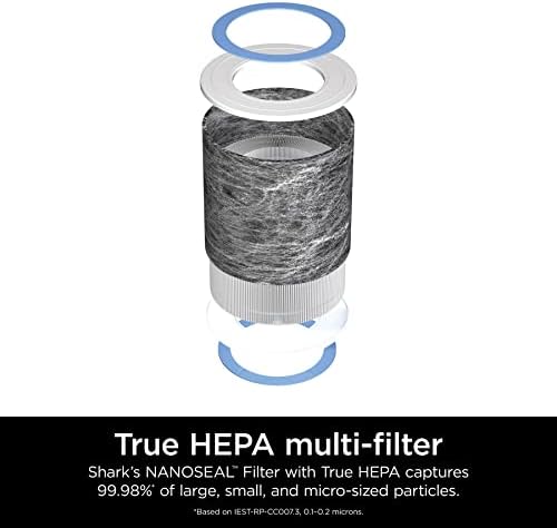 Filtro de substituição de purificador de ar He1fkpet de tubarão com HEPA anti-alergen, bloqueio avançado de odor +